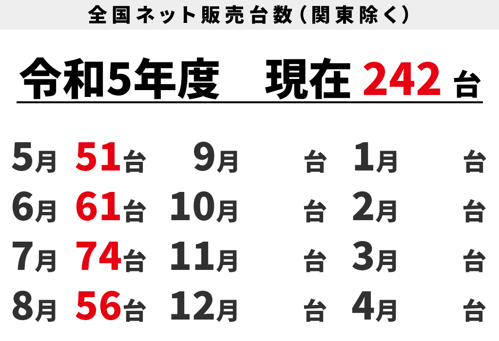 全国ネット販売台数