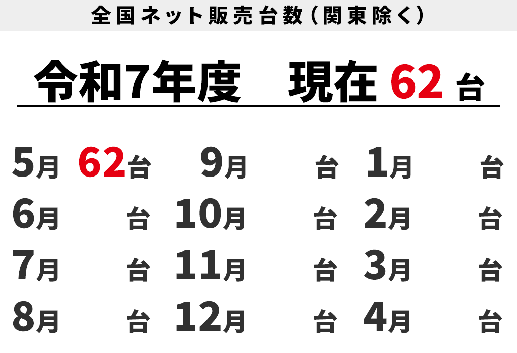 全国ネット販売台数