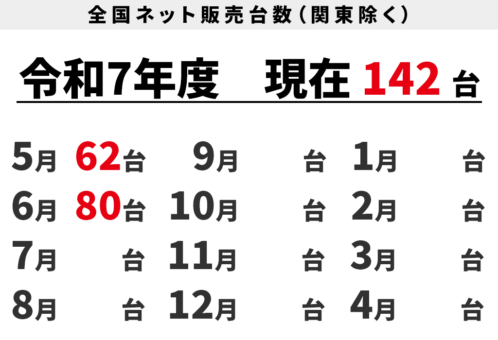 全国ネット販売台数