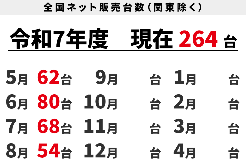 全国ネット販売台数