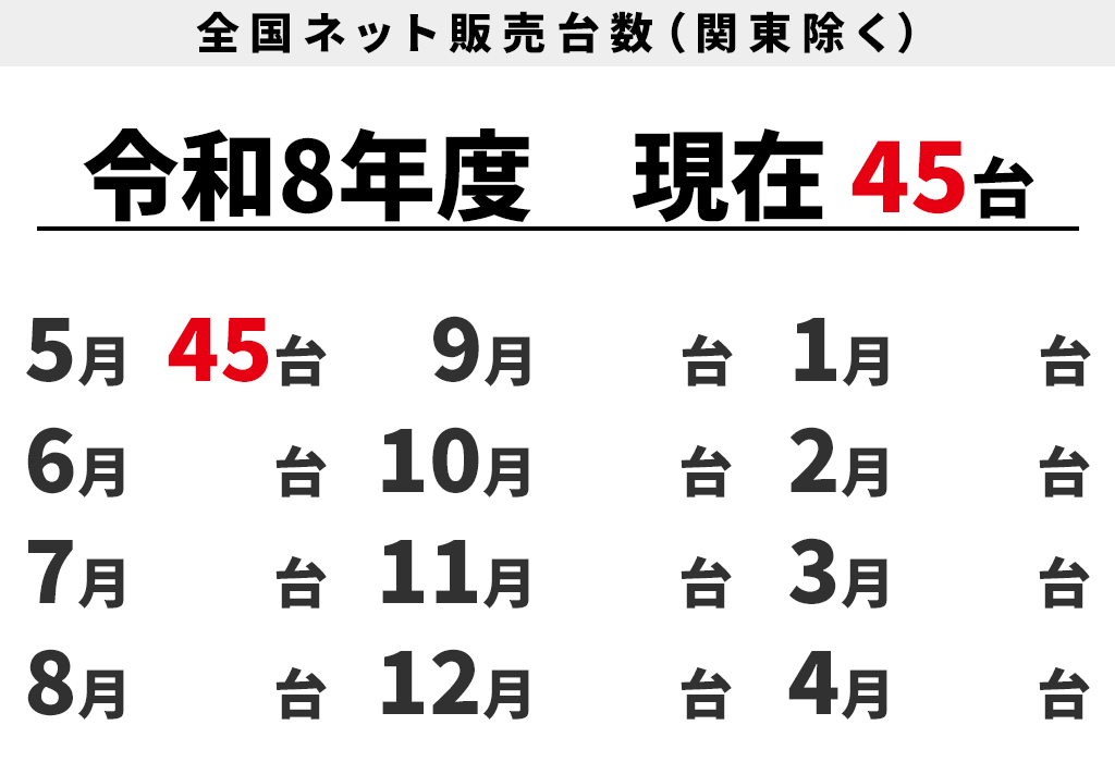 全国ネット販売台数
