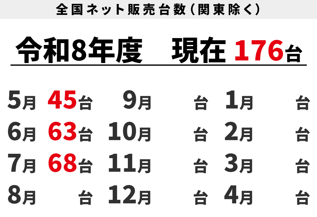全国ネット販売台数