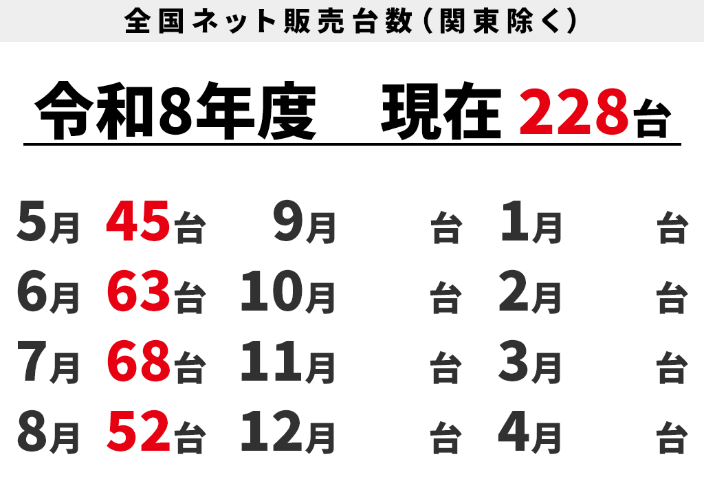 全国ネット販売台数